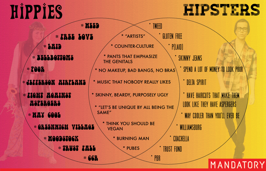 hipid vs hipsterid